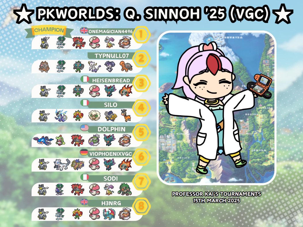 Congratulations again to Onemagician4496 for winning the PKWorlds 2025: ★ PKWorlds: Q. Sinnoh '25 (VGC) ★

Don't forget to join the upcoming tournaments to secure your invite to PKWorlds 2025!