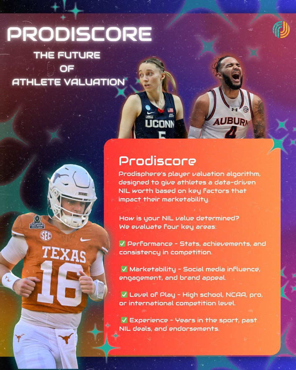prodisphere's tweet photo. Introducing Prodiscore – The Data-Driven NIL Valuation
Your market value isn’t just about talent. Prodiscore evaluates Performance, Marketability, Level of Play, and Experience to give athletes a true NIL valuation.
Where do you rank? Sign up now.
#Prodiscore #NILValuation https://t.co/wAZY5AhWjU