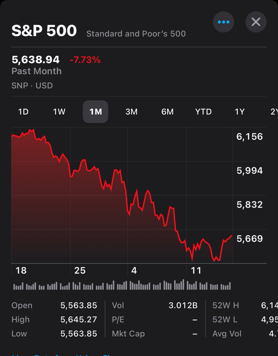 “Investment risk comes primarily from too-high prices, and too-high prices often come from excessive optimism and inadequate skepticism and risk aversion.” 

- Howard Marks