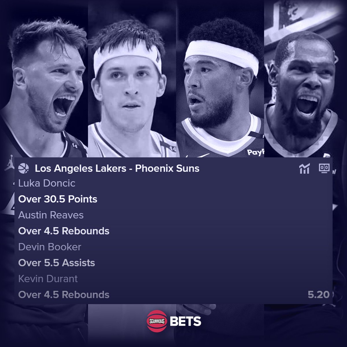Mar 16th NBA Analyse:

Lakers - Suns Parlay (+420)
- Luka Doncic: Over 30.5 Points
- Austin Reaves: Over 4.5 Rebounds
- Devin Booker: Over 5.5 Assists
- Kevin Durant: Over 4.5 Rebounds