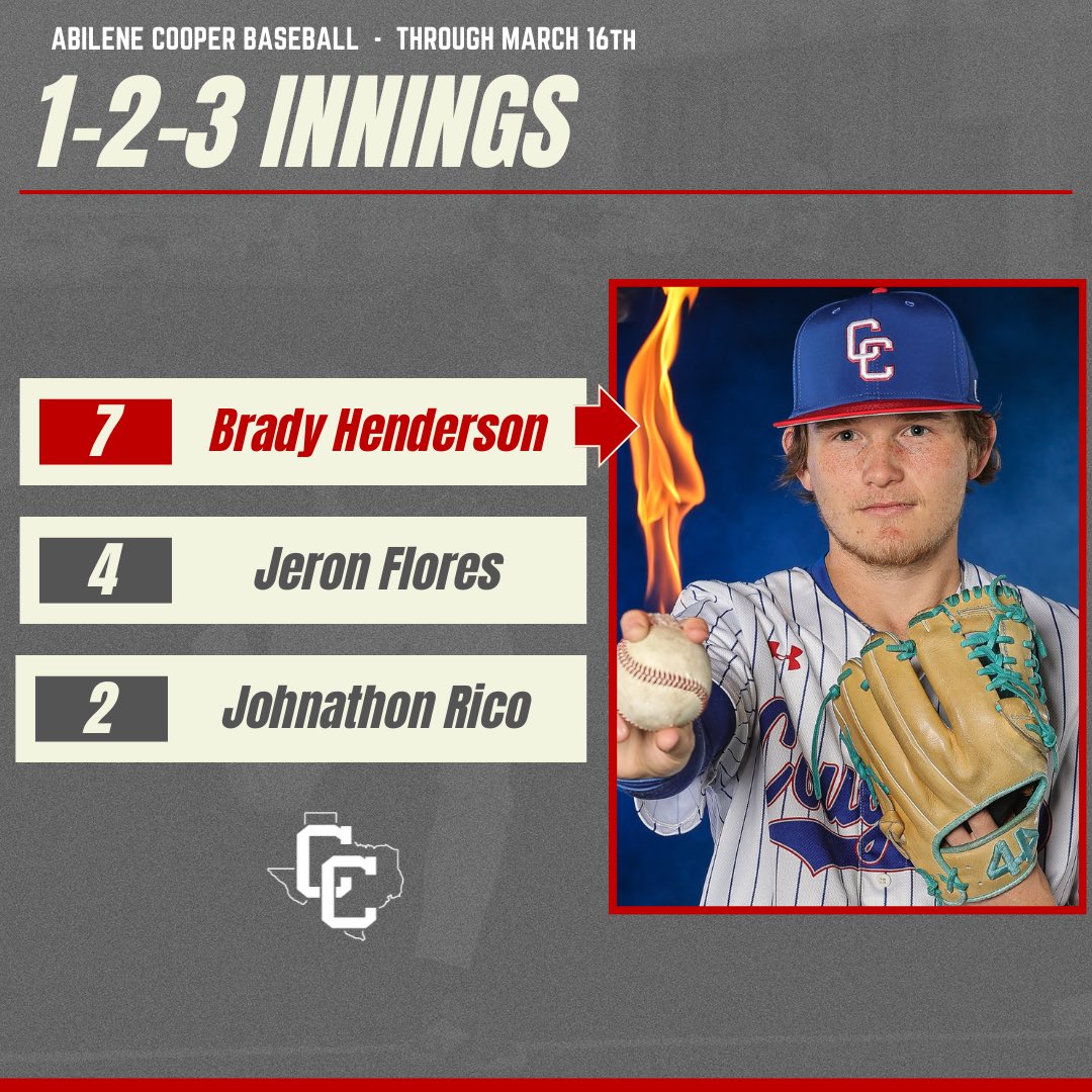 Varsity Stat Leaders through March 16th