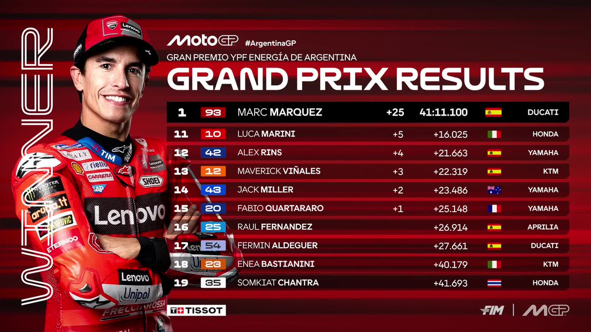 MotoGP's tweet photo. 💪 @marcmarquez93 remains undefeated as Morbidelli returns to the podium 🤩 Full results here 👇

#ArgentinaGP 🇦🇷