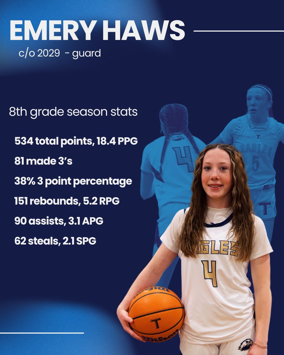 Emery Haws (@emery_haws) on Twitter photo Stats from my 8th grade season playing with Tri-Cities Christian High School Varsity🏀 Thank You Tri-Cities Christian and coach Jordan Stout for this opportunity! <a href="/PGHTennessee/">Prep Girls Hoops Tennessee</a> <a href="/MeadeHoops/">Amanda Meade</a> <a href="/mikemillsnc/">Mike Mills WBB College Recruiting</a> Stats from my 8th grade season playing with Tri-Cities Christian High School Varsity🏀 Thank You Tri-Cities Christian and coach Jordan Stout for this opportunity! <a href="/PGHTennessee/">Prep Girls Hoops Tennessee</a> <a href="/MeadeHoops/">Amanda Meade</a> <a href="/mikemillsnc/">Mike Mills WBB College Recruiting</a>