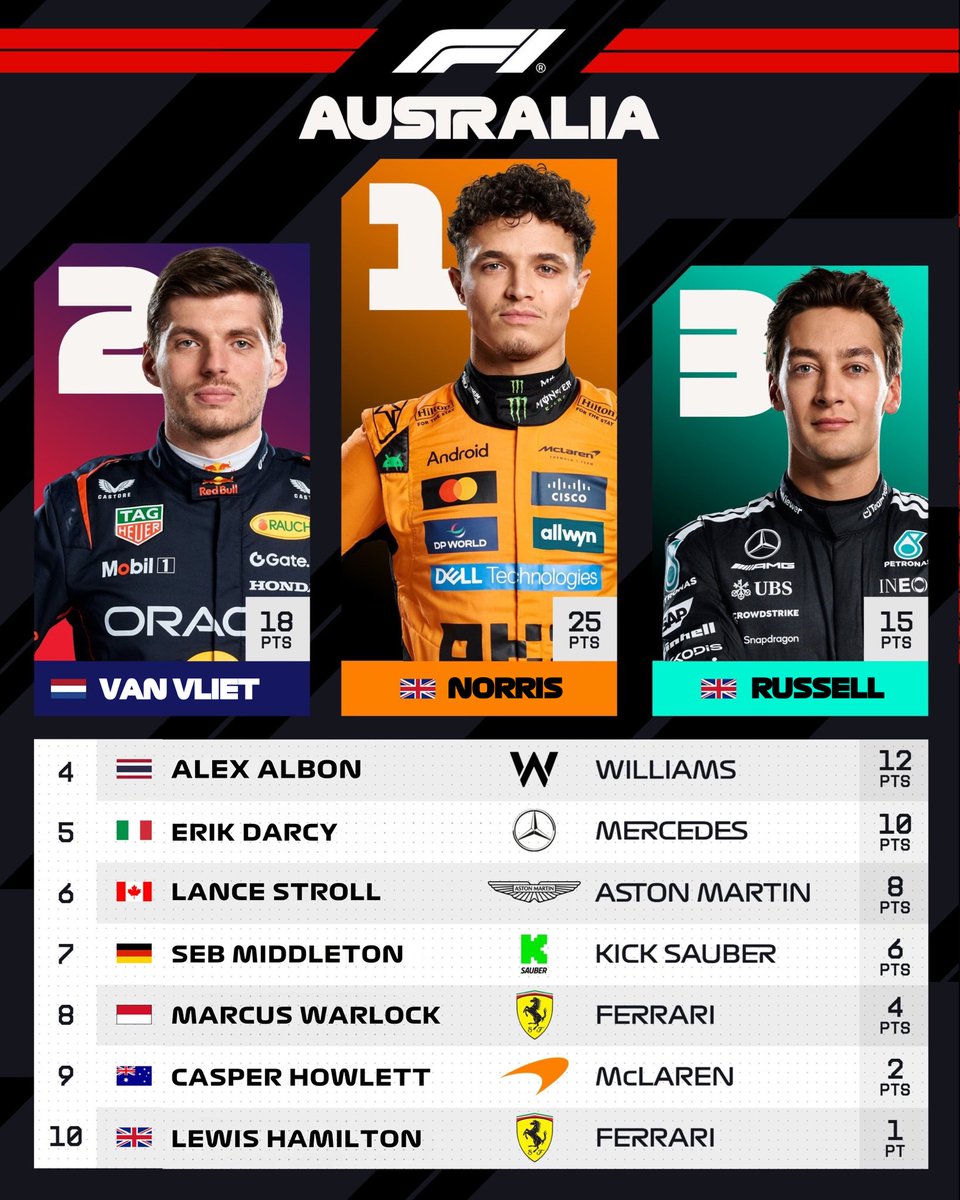Fake: Formula 1 ᴿᴾ tweet media
