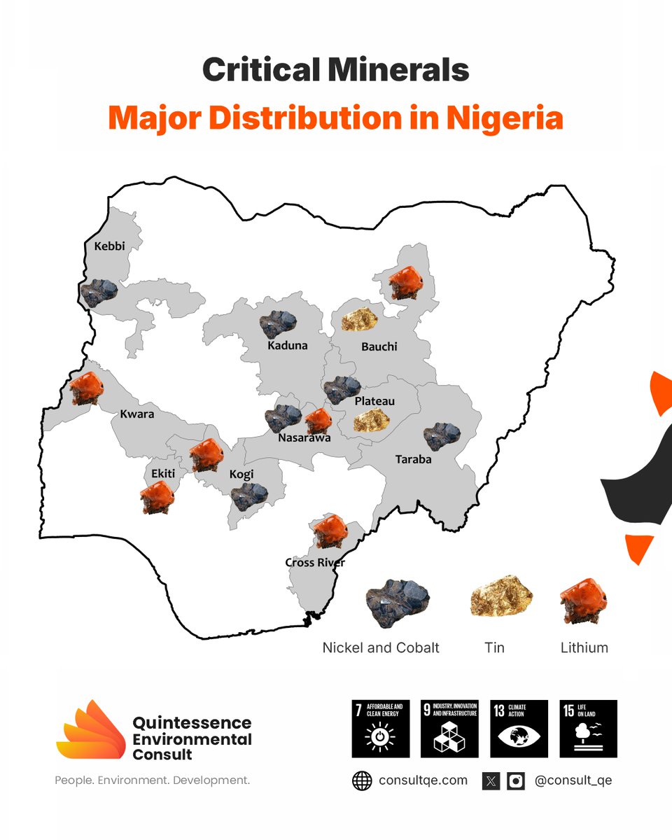 consult_qe's tweet photo. 🌍💎 As critical minerals drive the new economic frontier, what should be Nigeria's strategic response? Find out more in this week's blog! Like share and follow for more content at https://t.co/STf2nGWDny 🌱✨

#SustainableMining #LandRestoration #CommunityFirst #sustainabledevelopmentgoals