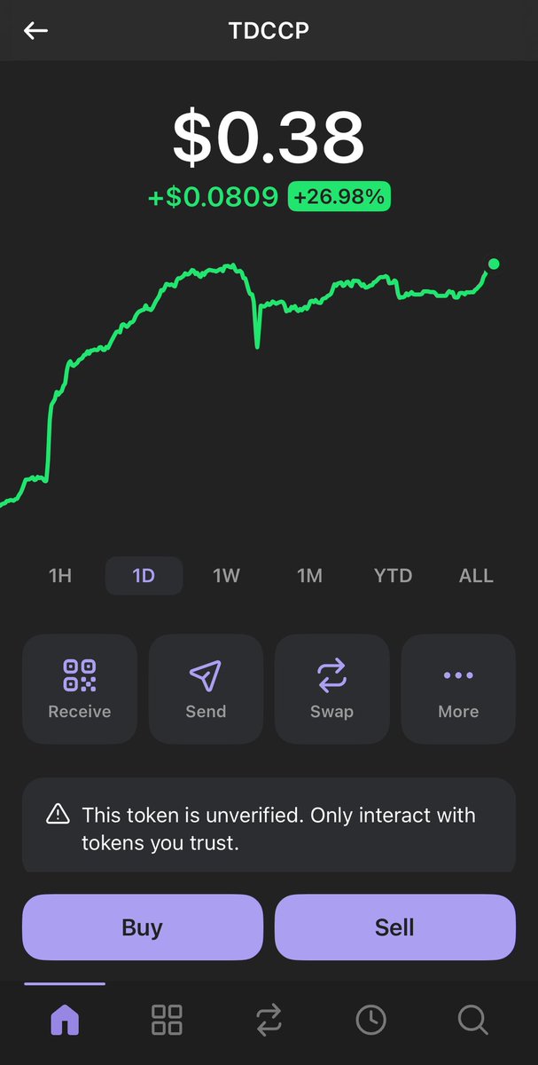 DCAtomy's tweet photo. Join the TDCCP Movement – The Market's Most Reliable Meme!
#TDCCPMEME
#STABLEMEME https://t.co/Utoi9ugGE7