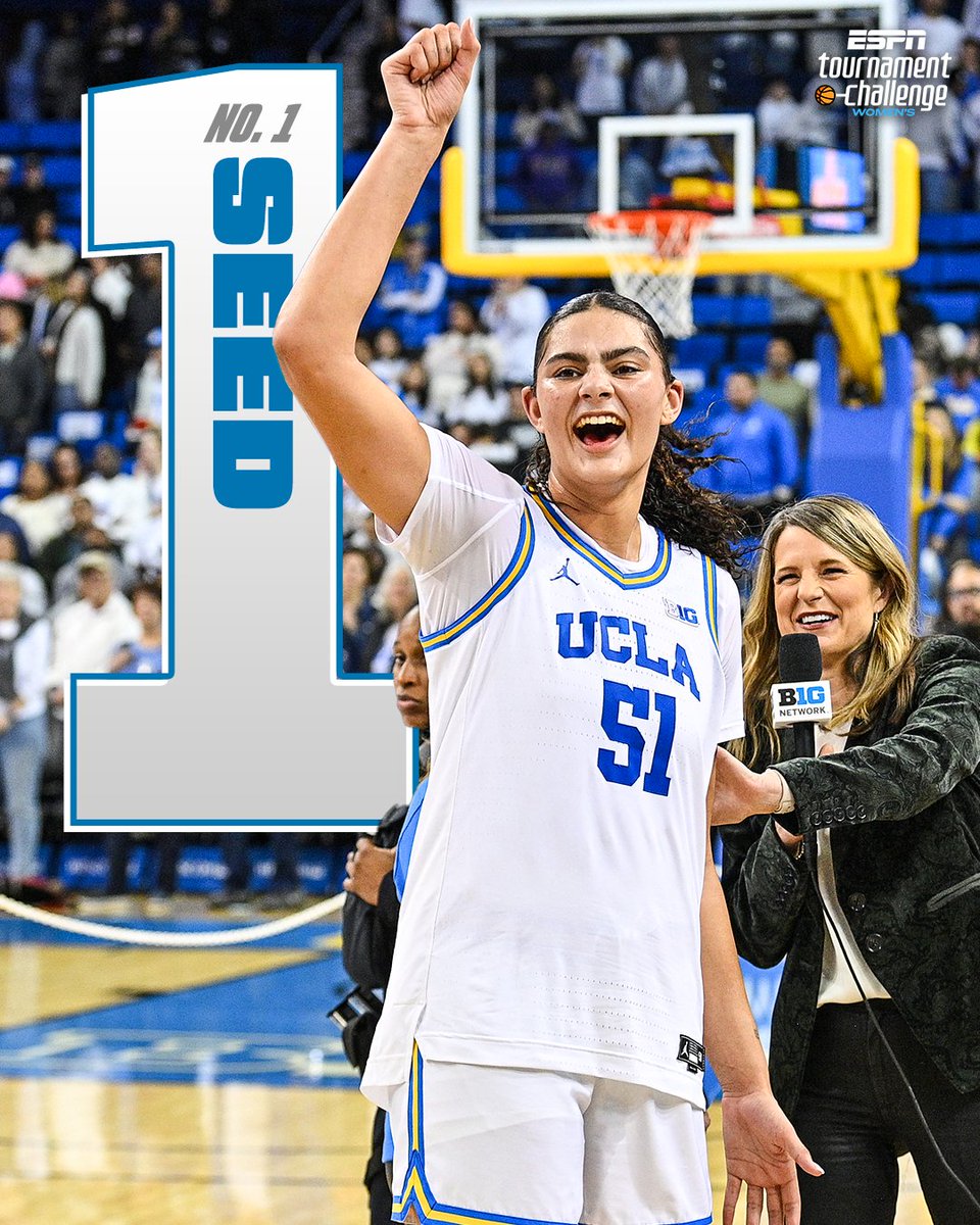 UCLA IS THE NO. 1 OVERALL SEED THIS MARCH 😤 

Make YOUR bracket today: spr.ly/60160wYla