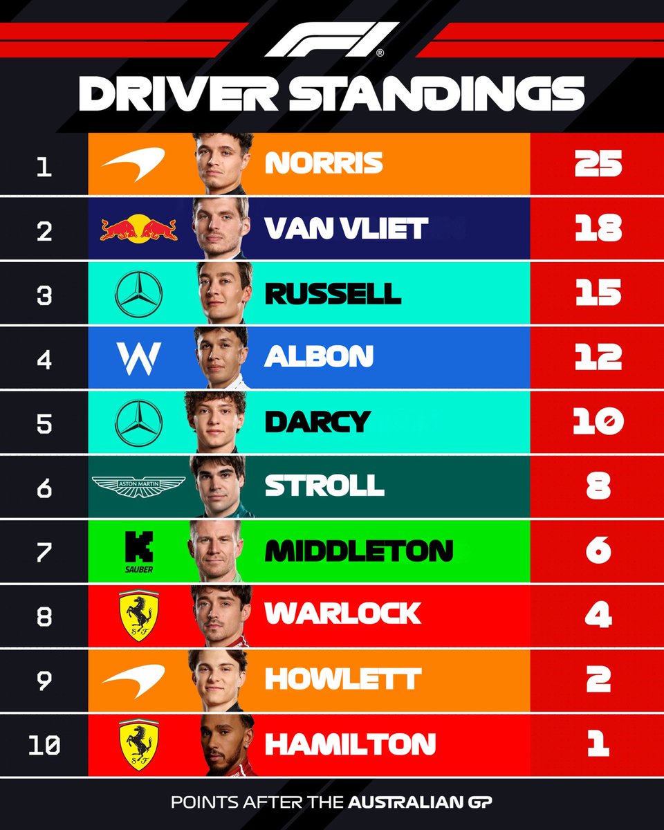 Fake: Formula 1 ᴿᴾ tweet media