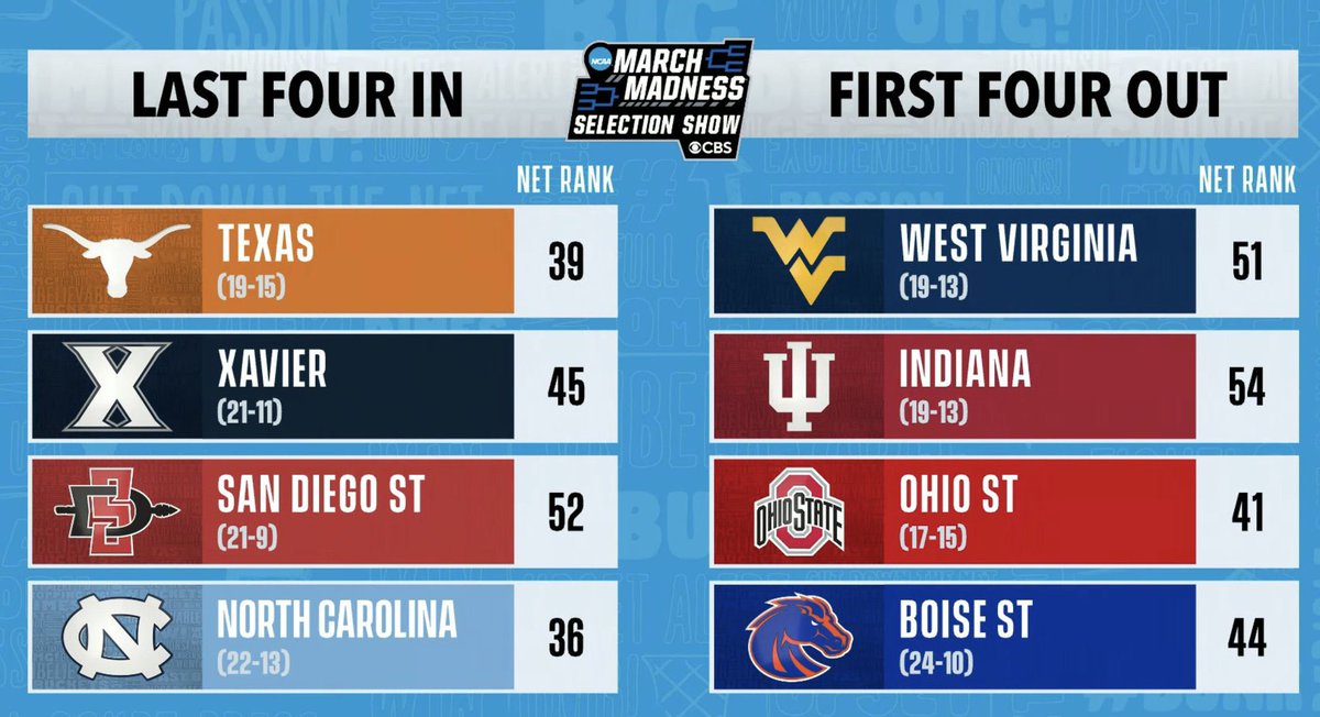 carson_brinx's tweet image. This selection committee needs to be investigated.