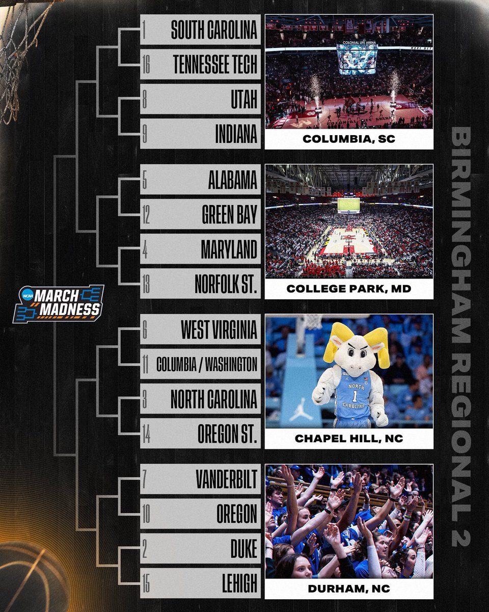 Region 2 in Birmingham.

#MarchMadness