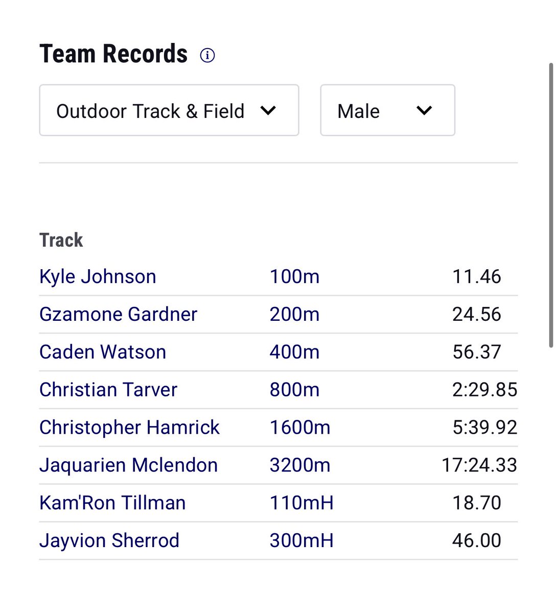 Kyle Johnson (@kylejohnso18174) on Twitter photo I have Set the New Team record in the 100m. Kyle Johnson Class of 2029 <a href="/NPSEShowcase/">GACA All-Star Showcase Combine</a> <a href="/NxgnCamps/">NXGN Camps, Inc</a> <a href="/TheUCReport/">Billy Tucker</a> <a href="/MTFB_Recruiting/">Middle Tennessee Football Recruiting</a> I have Set the New Team record in the 100m. Kyle Johnson Class of 2029 <a href="/NPSEShowcase/">GACA All-Star Showcase Combine</a> <a href="/NxgnCamps/">NXGN Camps, Inc</a> <a href="/TheUCReport/">Billy Tucker</a> <a href="/MTFB_Recruiting/">Middle Tennessee Football Recruiting</a>