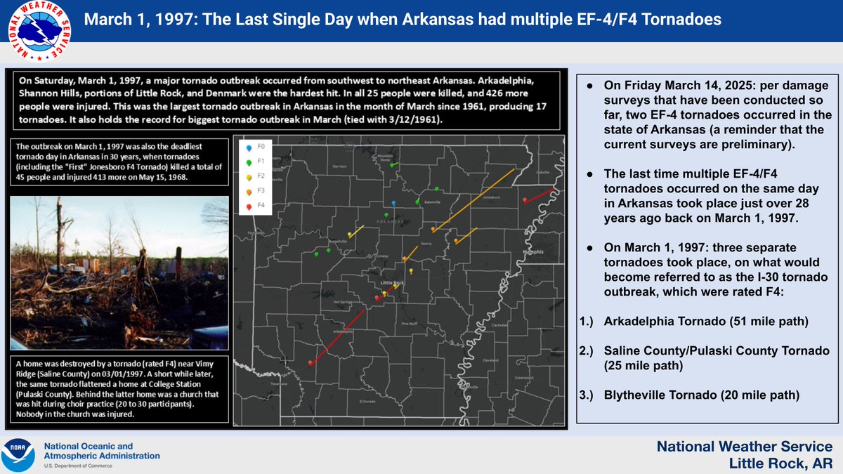 Preliminary surveys have found two separate tornado tracks with EF-4 damage  which happened on March 14, 2025. The last time more than one EF-4/F4 track  occurred on the same day in Arkansas