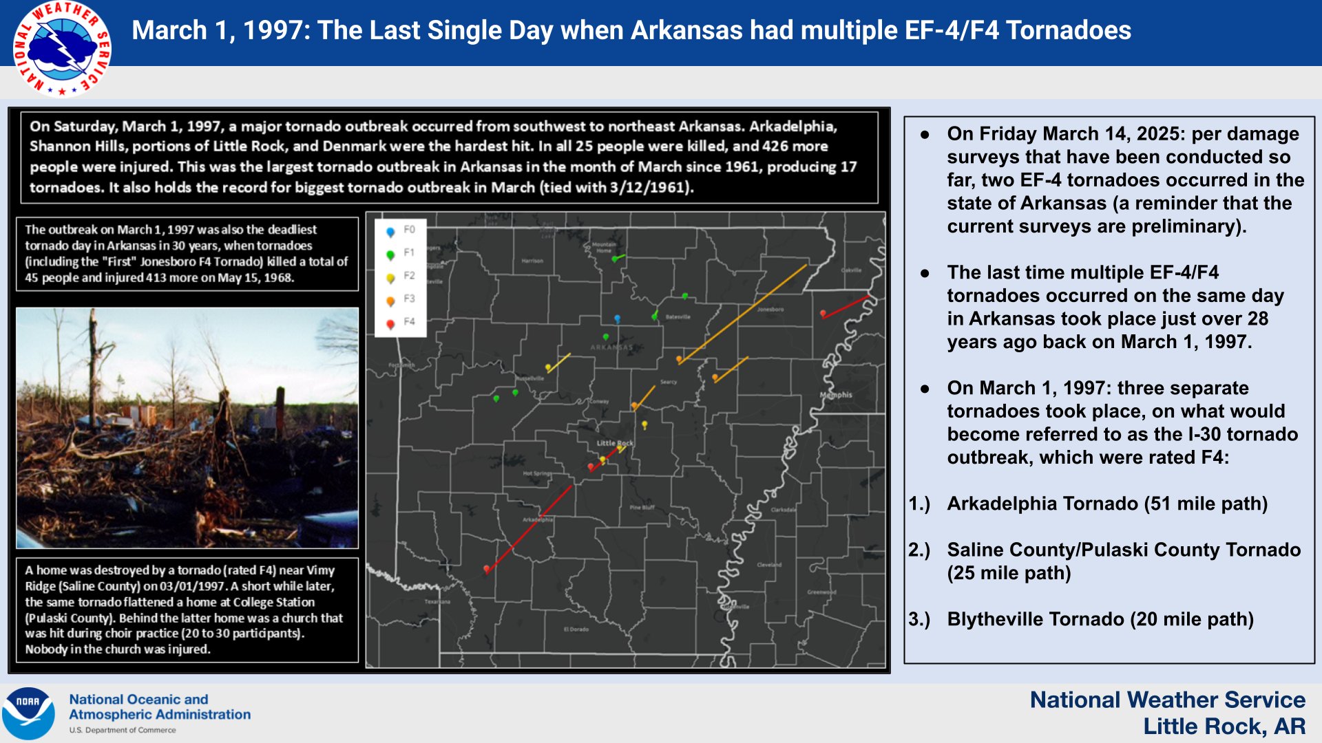 Infographic from March 1, 1997 showing multiple F4 tornadoes which ravaged the state of Arkansas. This is the last time that more than one EF-4/F4 tornado has occurred in the state of Arkansas. Preliminary surveys show two separate tornado tracks with EF-4/F4 damage from the activity on the evening of March 14, 2025.
