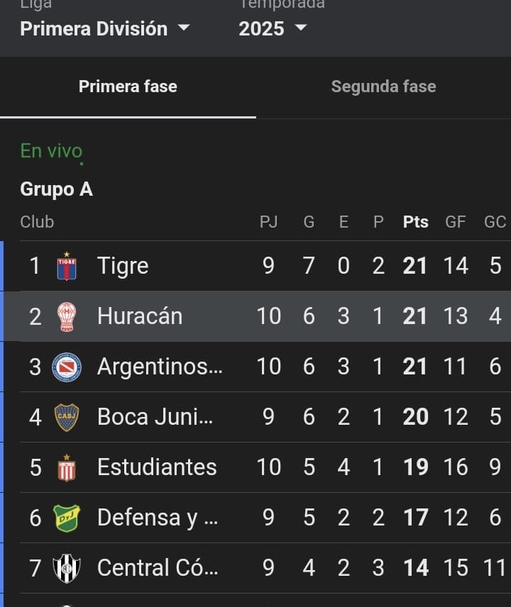 Lindos Números verdad?? 🎈🎈🎈🎈