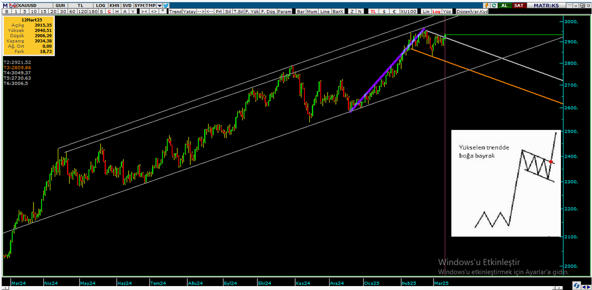 KIRIM_LI's tweet photo. #Xauusd 
Eğitim çalışmasıdır.    
Yatırım Tavsiyesi Değildir.... https://t.co/1xIJZgV7Pu