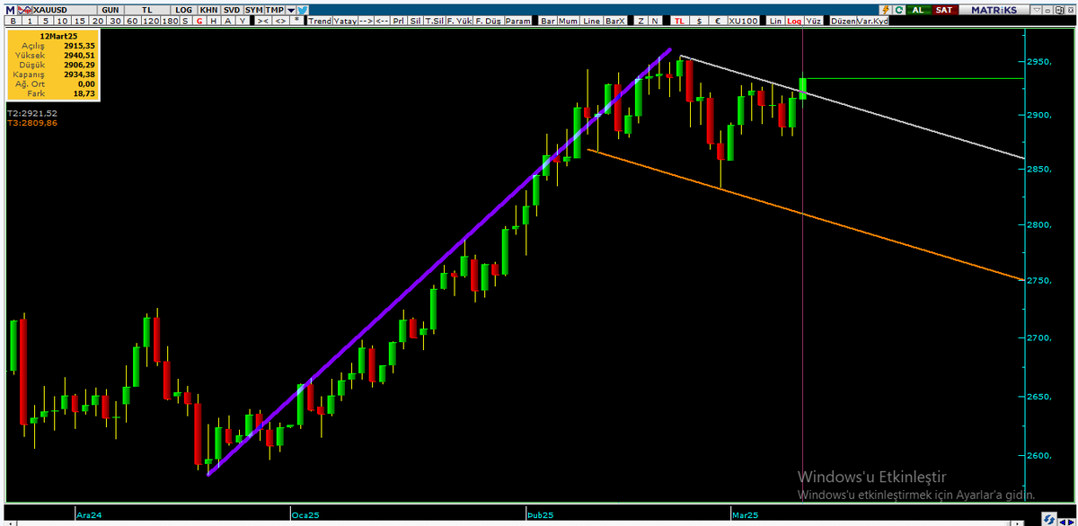 KIRIM_LI's tweet photo. #Xauusd 
Eğitim çalışmasıdır.    
Yatırım Tavsiyesi Değildir.... https://t.co/1xIJZgV7Pu