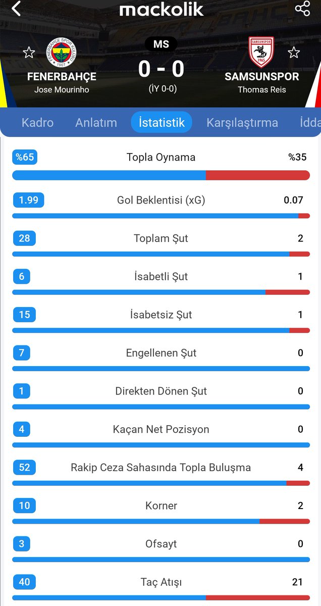 İstatistik mini etek gibidir ve fenerin ta kendisidir...