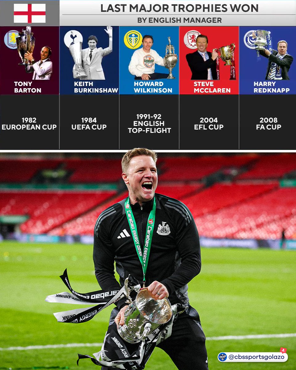 CBSSportsGolazo's tweet photo. With today's win, Eddie Howe becomes the first English manager to win a major trophy since 2008 🏴󠁧󠁢󠁥󠁮󠁧󠁿🏆 https://t.co/lf6bYPbklN