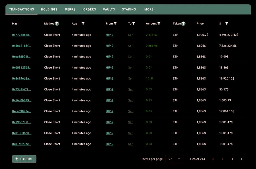 Ethereum whale closed his $ETH short.

Lets hope for a green week ❇️