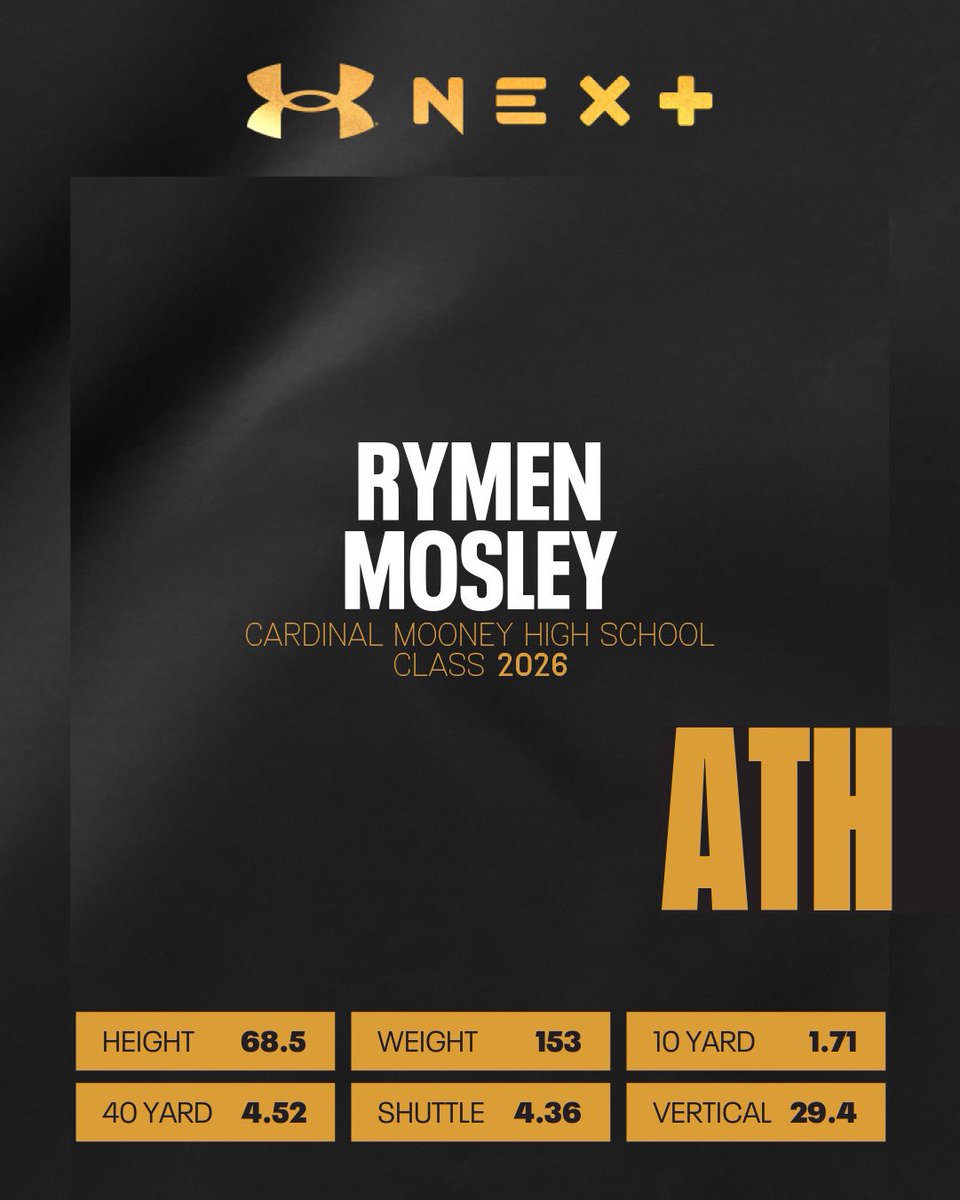 Here are my combine stats from the UA Camp. Looking forward to getting in the 4.4’s! <a href="/UANextFootball/">All-America Game</a> <a href="/Andrew_Ivins/">Andrew Ivins</a> <a href="/MohrRecruiting/">Brian Mohr</a> <a href="/TheUCReport/">Billy Tucker</a>