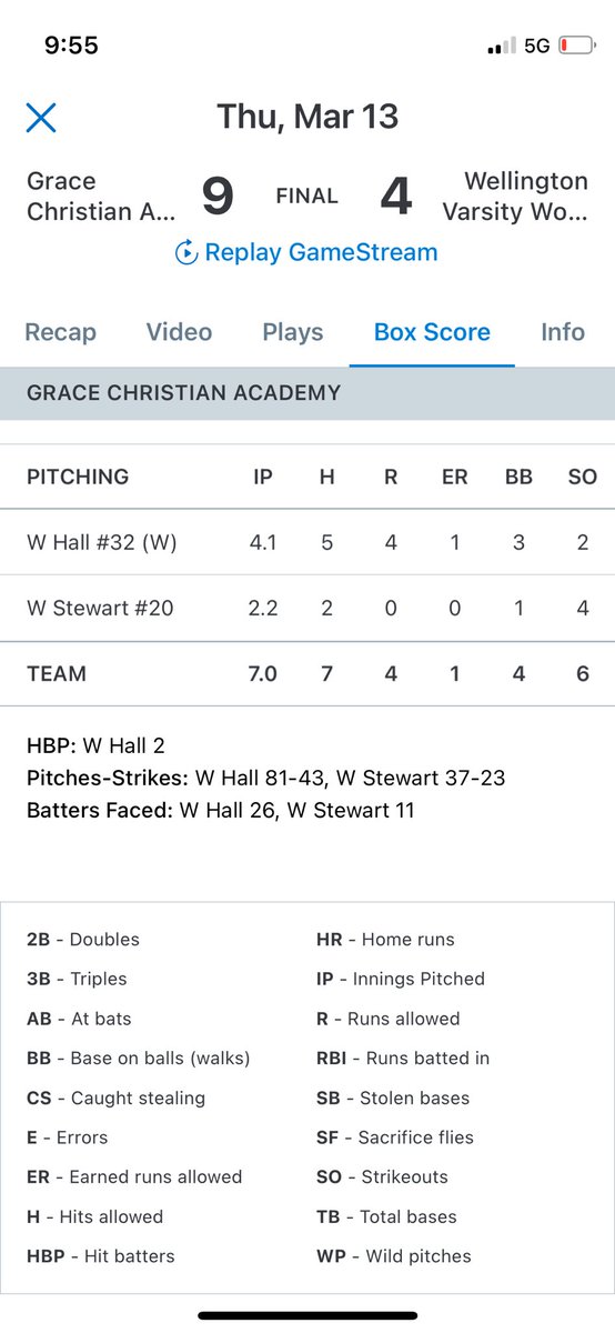 2nd win of the season. Battled against a good south Florida Wellington team.