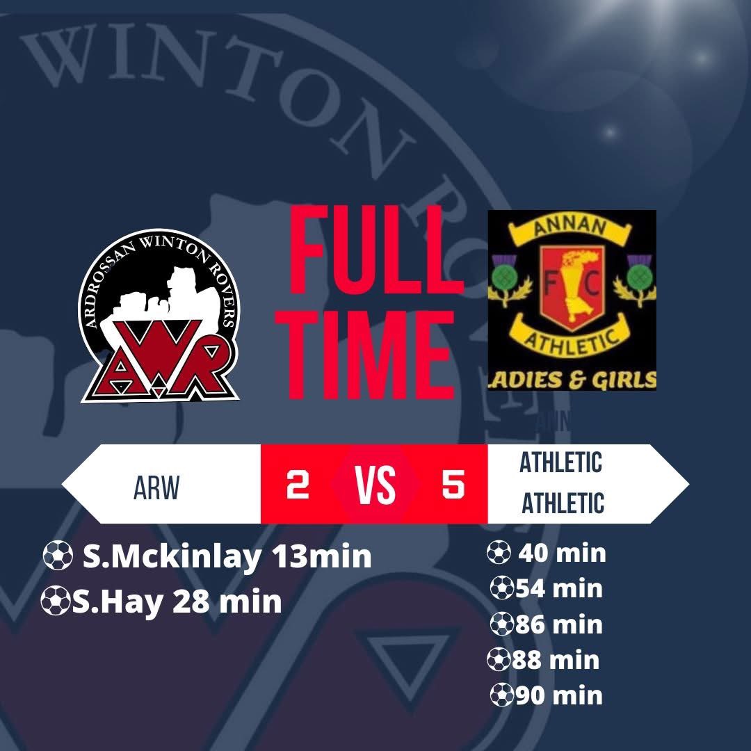 Full-time at Winton Park: Goals from S. McKinlay and a first goal in Winton colours from S. Hay weren’t enough, as Annan Athletic scored a brace late on to secure the win.

Well done to Annan Athletic for a great and entertaining match.