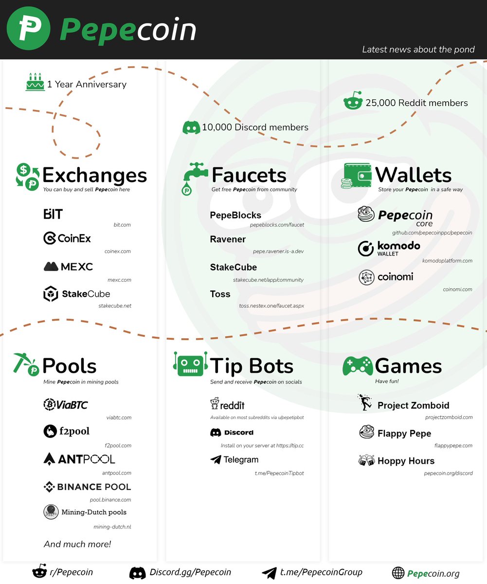 PepecoinNetwork's tweet photo. Awesome Pepecoin infographic made by @_Mr_Kong_. 

Great work!! https://t.co/0DWITgcYZL