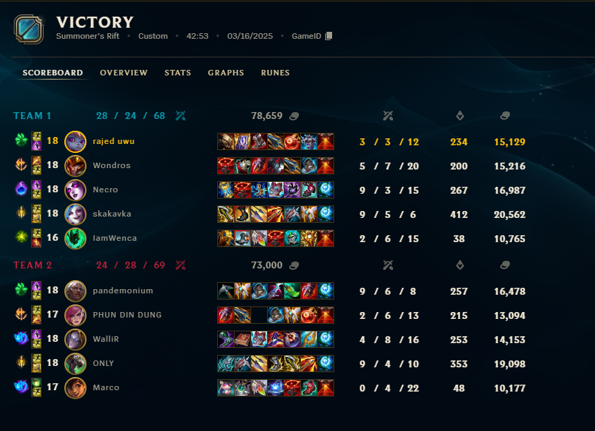 WE WOOOOOON 2:1 against Esuba ac. gg