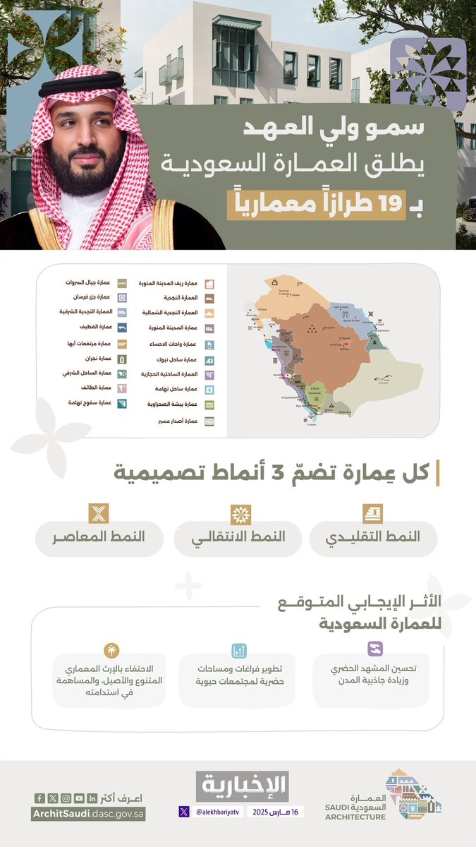 alekhbariyaNews's tweet photo. ثريد | تفاصيل خريطة #العمارة_السعودية التي أطلقها #ولي_العهد الأمير محمد بن سلمان مع الصور..

تشمل 19 طرازًا معماريًا مستوحى من الخصائص الجغرافية والثقافية للمملكة

التفاصيل 👇👇👇

#نستلهم_ونلهم | #الإخبارية https://t.co/kehg1A2xmZ