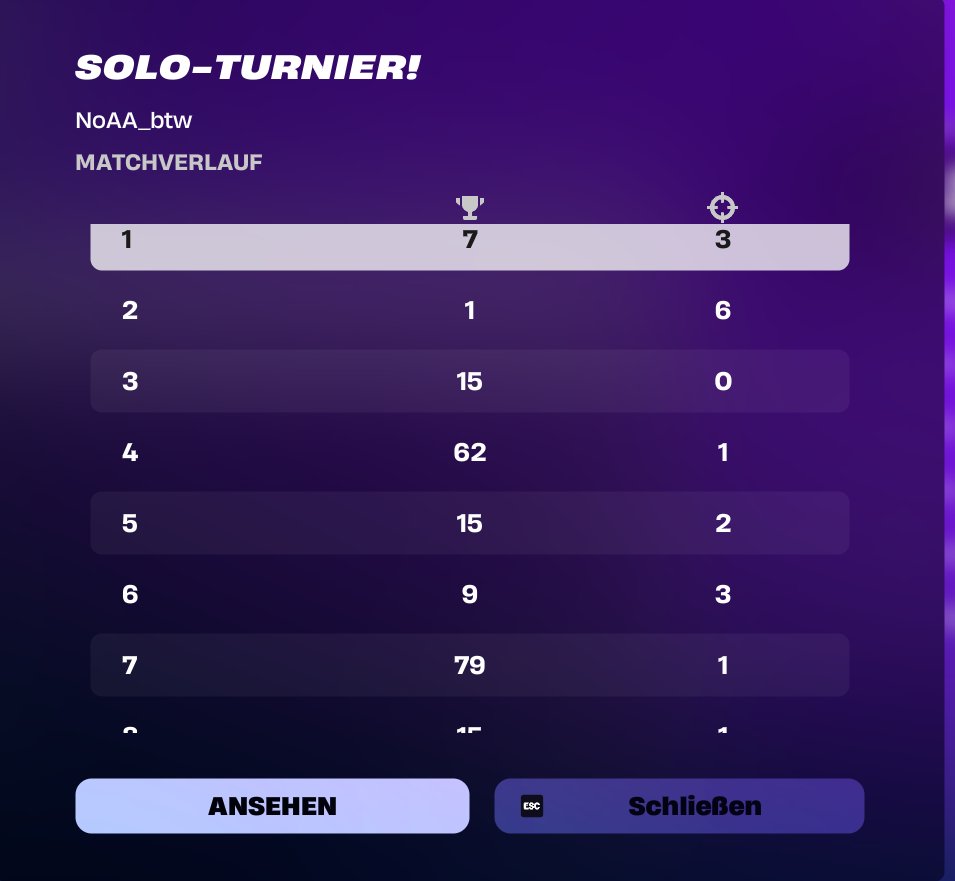 TOP  20 SOLO CC FINALS (320$)
LFG BIN  DER BSTE SPIELER WOW

<a href="/WSTalents/">WS Talents</a>
