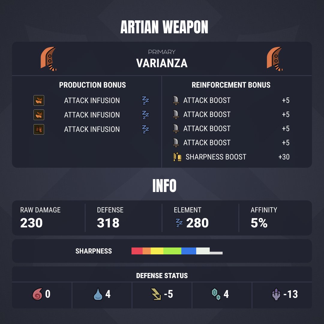 mhwildsgg's tweet photo. Here are the details for the Artian weapon, including stats and skills 🫡 Don't forget to subscribe 🔥