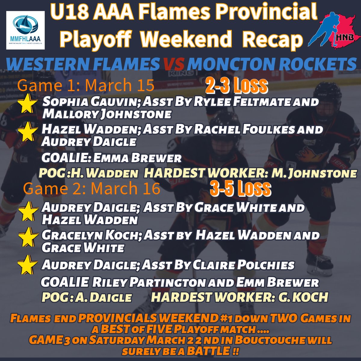 U18 AAA TNT Western Flames tweet media