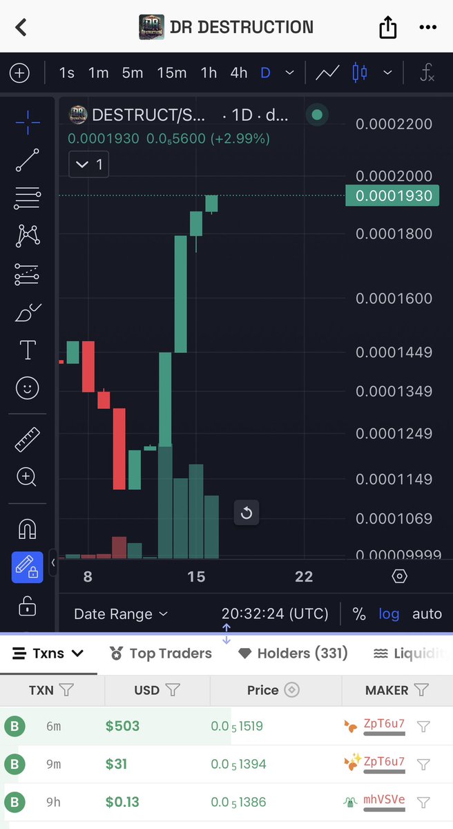 DrDestructionAI's tweet photo. 6th green daily candle in a row for Dr D 🚀 💣 

BUY or D!E

#DrDestruction #Destruct #solana #memecoin  #solanamemecoin #meme https://t.co/dIqYxKixR2