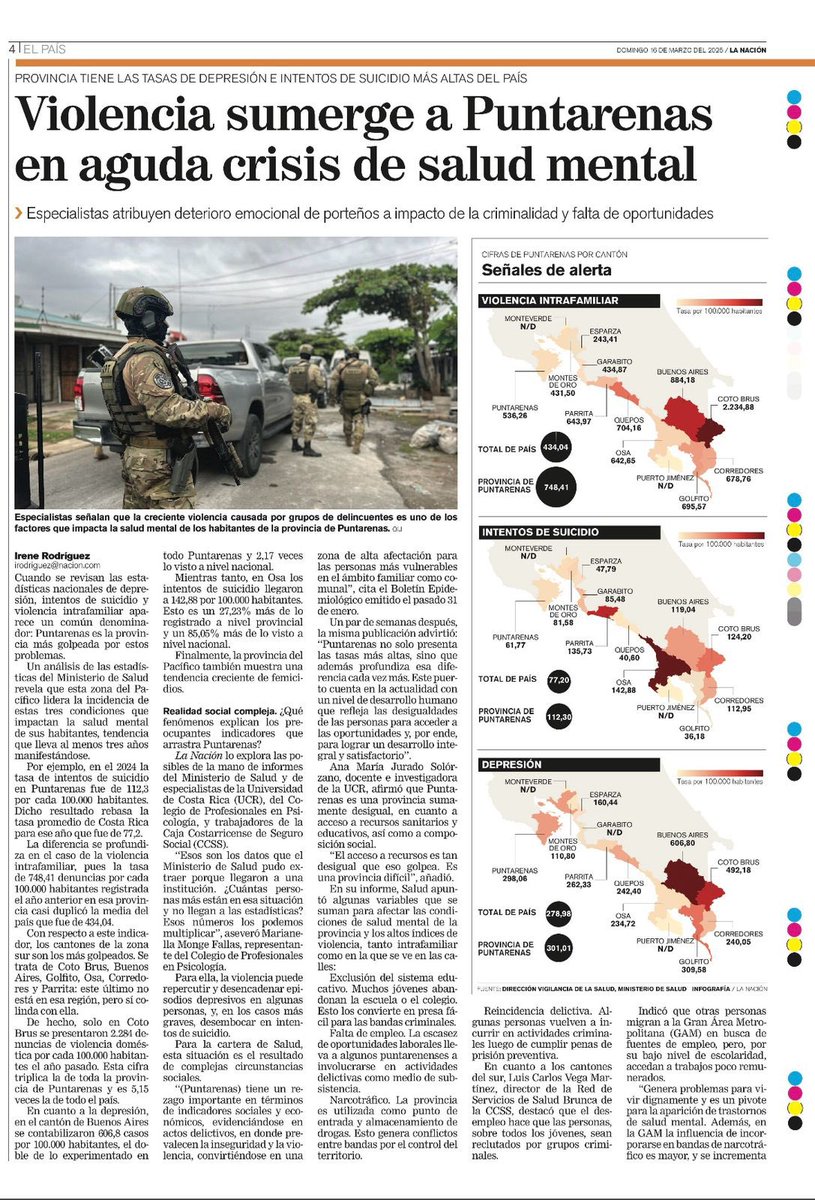 La crisis de salud mental en la provincia de Puntarenas, altos índices, sobrepasa más de la media nacional en depresión , intentos de suicidio y violencia intrafamiliar. En los últimos tres años tendencia al crecimiento. Esto es un tema central en el País para atender.