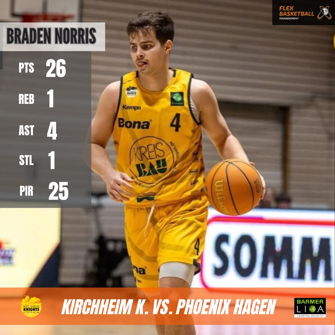 <a href="/NorrisBraden/">Braden Norris</a> was on fire 🔥! Dropping 26 PTS, 4 AST with 3-5 from 3 and PIR 25 !