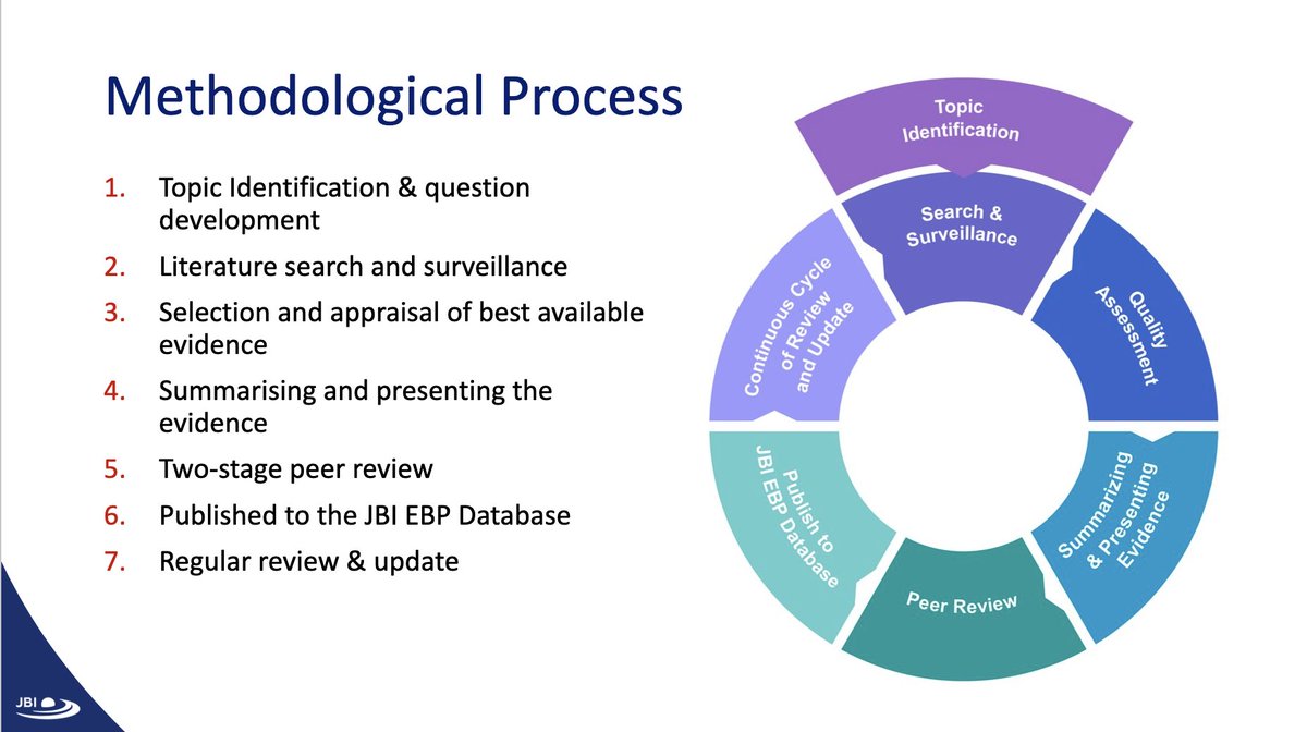 A rigorous evidence-based methodology underpins the development and update of all resources within the JBI #EBP Database.

Learn about the #JBImethodology behind the point-of-care resources for health professionals at jbi.global/jbi-ebp-databa…  

#EBHC