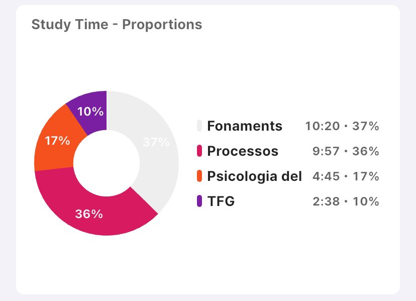 this week’s insights…