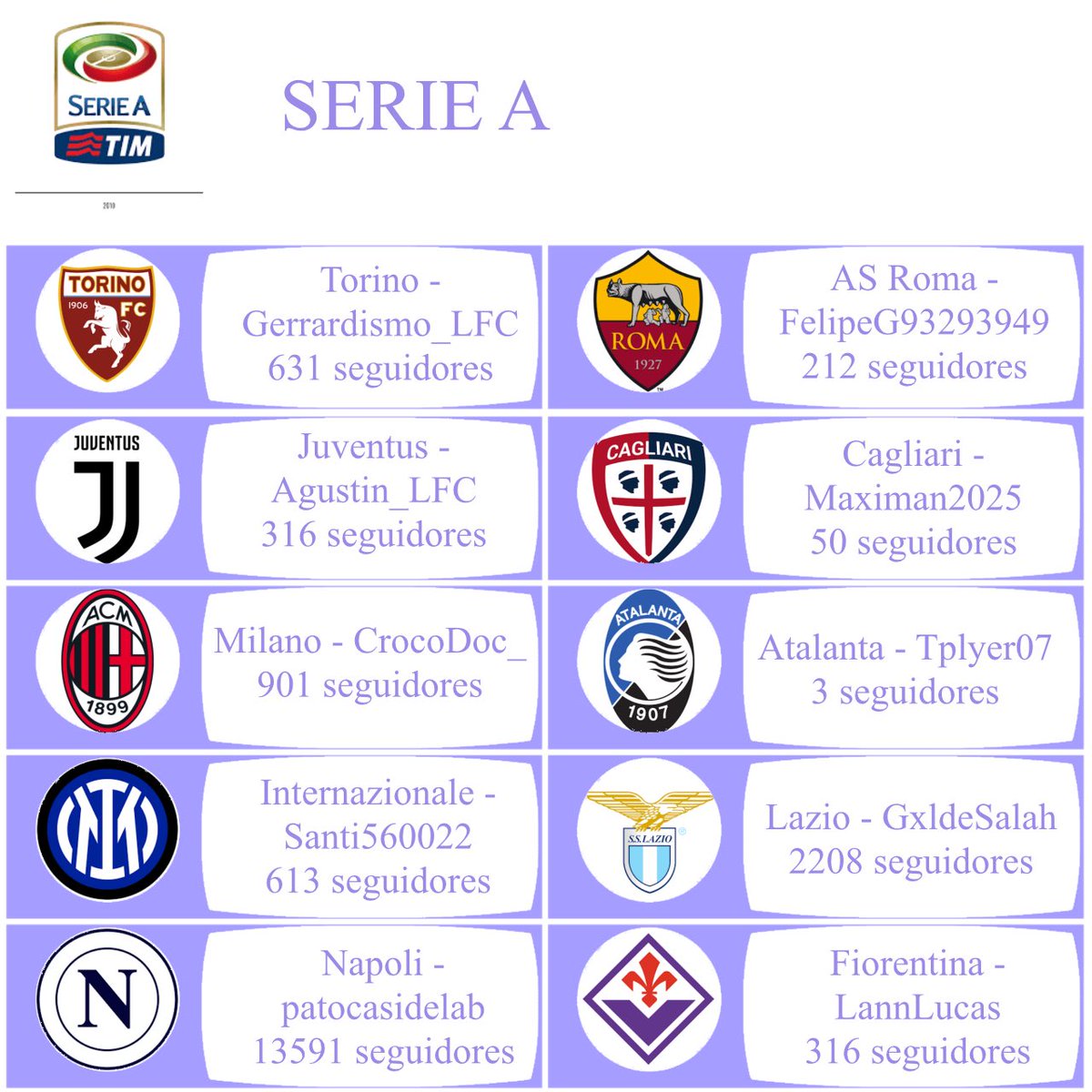 Hilo con el fixture de la tercera de las 5 grandes ligas: la Serie A.

<a href="/Gerrardismo_LFC/">Gerrardismo8🐦‍🔥</a> <a href="/Agustin_LFC/">AgustínLFC.</a> <a href="/CrocoDoc_/">↯</a> <a href="/Santi560022/">Santiago Lovaschi</a> <a href="/patocasidelaB/">PatoCasiDeLa🅱️</a> @FelipeG93293949 <a href="/Maximan2025/">Max</a> @TPlyer07 <a href="/GxldeSalah/">DESCENDER A CHAMPIONSHIP 2027</a> <a href="/LannLucass/">declan rice</a>
