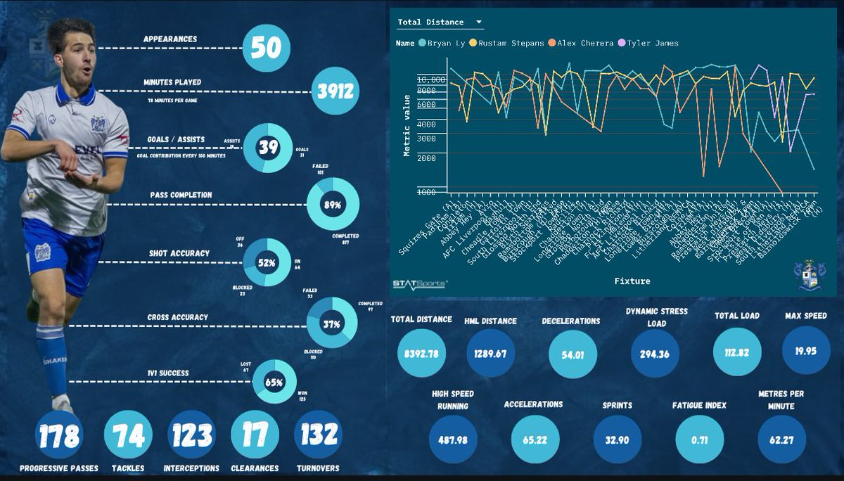 Bury Football Club tweet media
