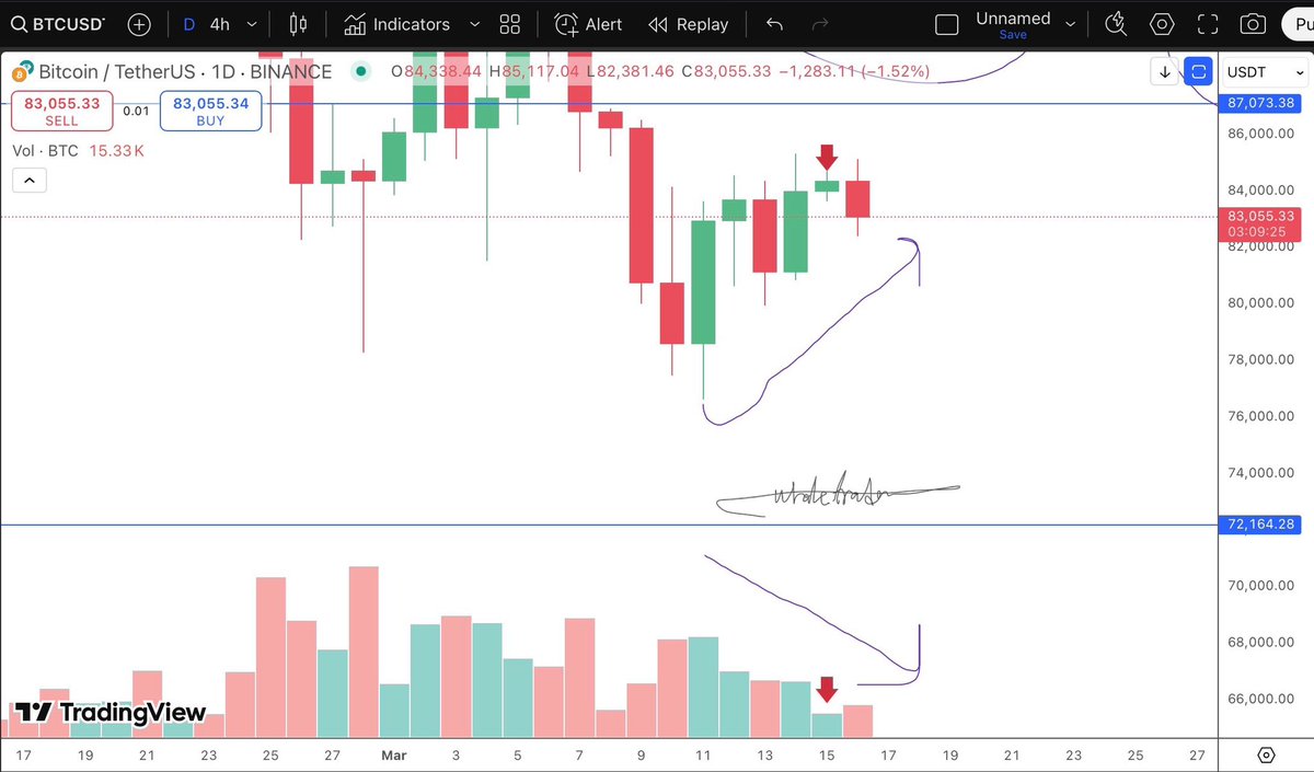 Whale trader tweet media
