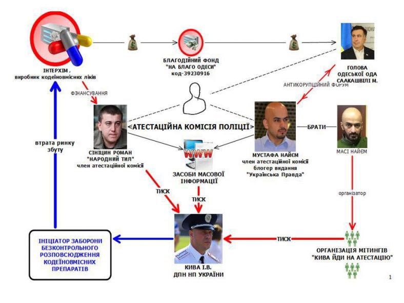 Дорогий читачу, ти ще юний і не застав тих часів, але колись ілля ківа намалював «схему тиску на іллю ківу», прошу ознайомитись

І так, дорогий читачу, колись за міністра авакова ілля ківа був керівником департаменту протидії наркоторгівлі