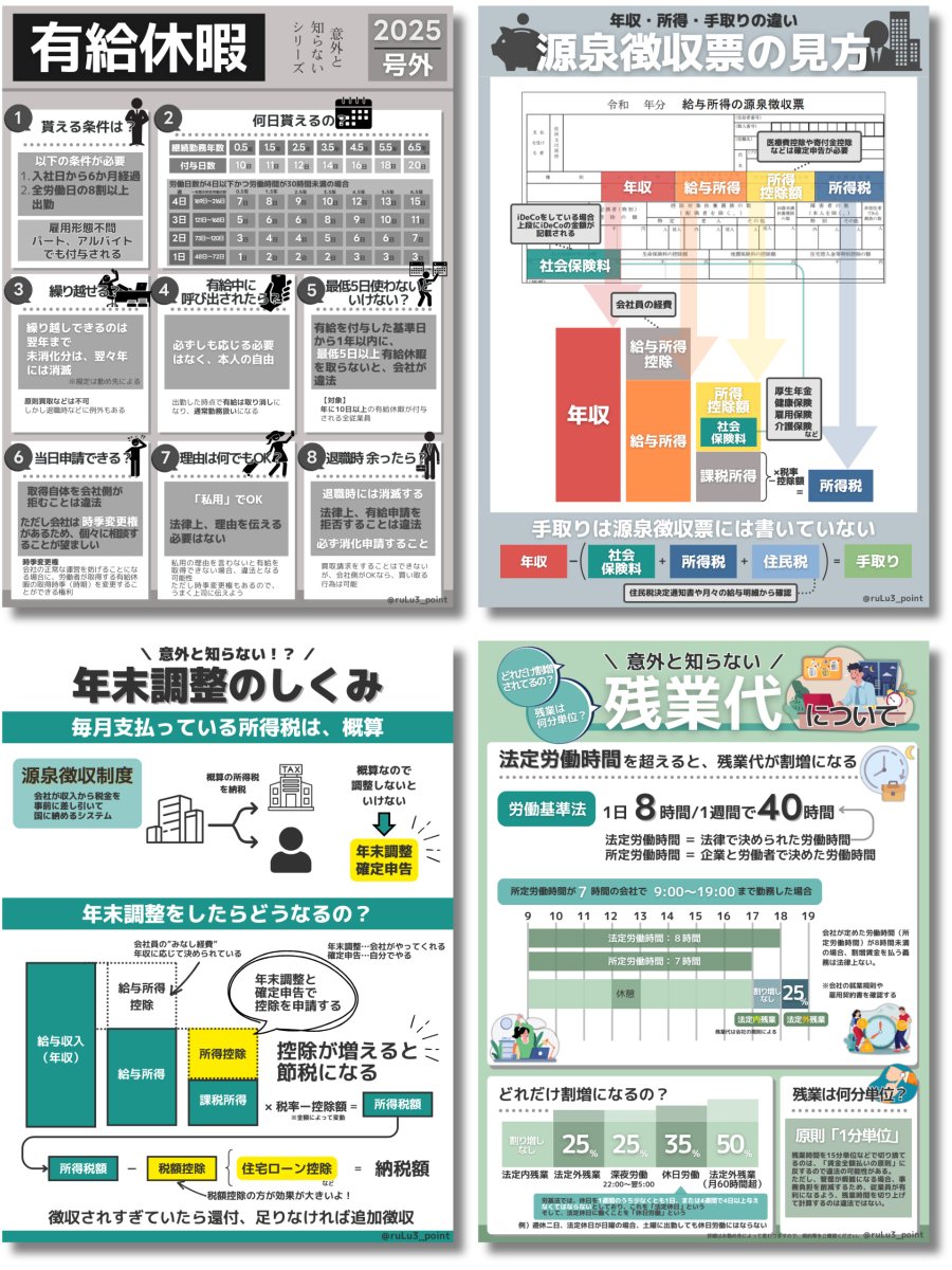 るる|やさしいお金の図解 tweet media