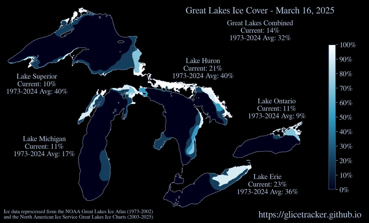 glicetracker's tweet photo. Great Lakes ice update for March 16, 2025: Combined 14%  |  Lake Superior 10%  |  Lake Michigan 11%  |  Lake Huron 21%  |  Lake Erie 23%  |  Lake Ontario 11%  |  #GreatLakes https://t.co/VpoORZeL4f
