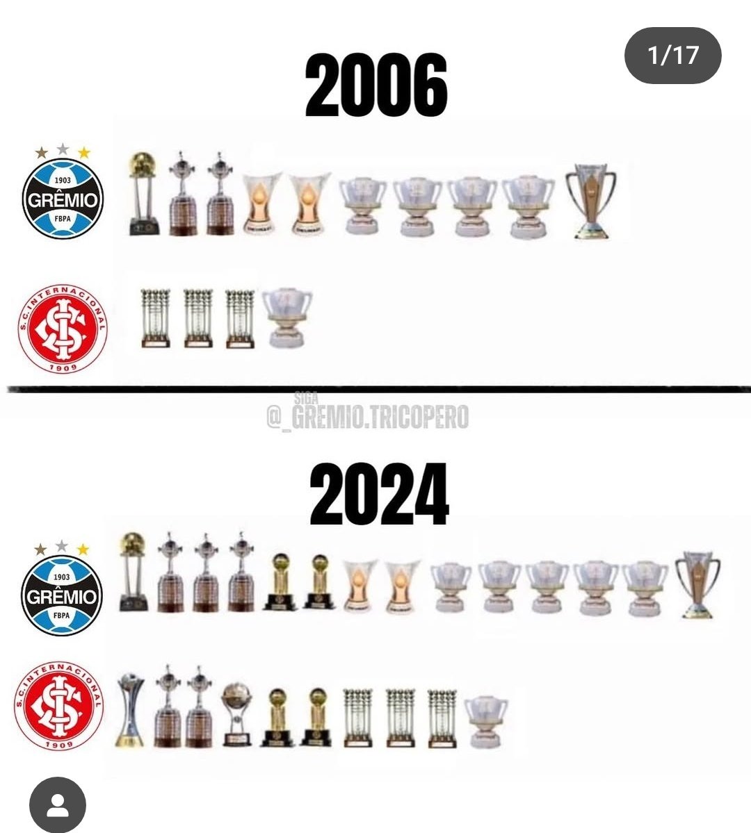 ANTES MORTO DO QUE VERMELHO!🇪🇪

Agradeço todos dias por nascer gremista, o time que tem mais títulos relevantes, torcida, títulos oficiais, tradição etc. 

A história não pode ser apagada.

Tentem sair da sombra do Grêmio dps a gente conversa. 🤞🏼🇪🇪