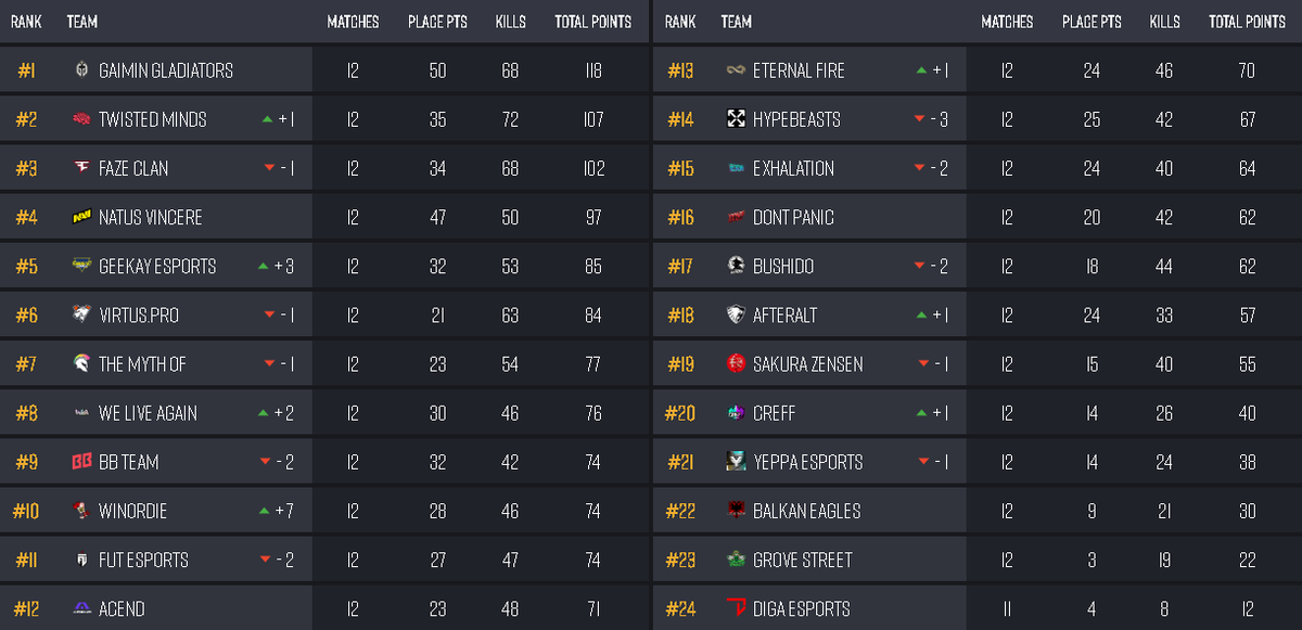TF2wo's tweet photo. Congratulations to @abdougaming1810 and @SPARTAcus_PUBG  from The Myth Of for representing Tunisia in the PUBG PEC Spring 2025 and making it to the final stage! 🎉🇹🇳 #PUBGEsports https://t.co/HdVk1QM04C