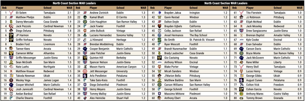 Pitcher DIGS tweet media