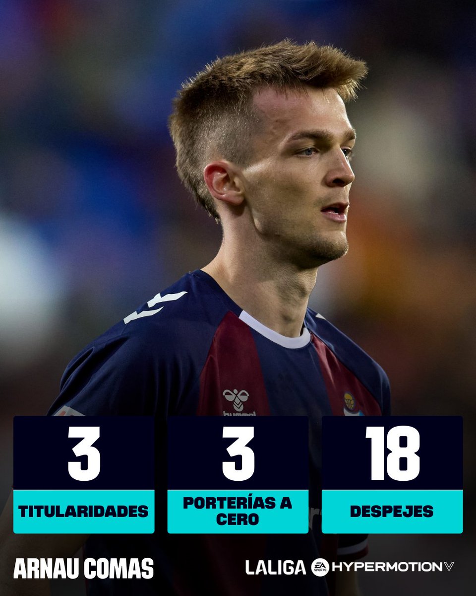 🛡️ El nuevo kaiser de Ipurua.

⚡ Arnau Comas se ha asentado a las mil maravillas en la zaga de la <a href="/SDEibar/">SD Eibar</a>.

#LALIGAHYPERMOTION