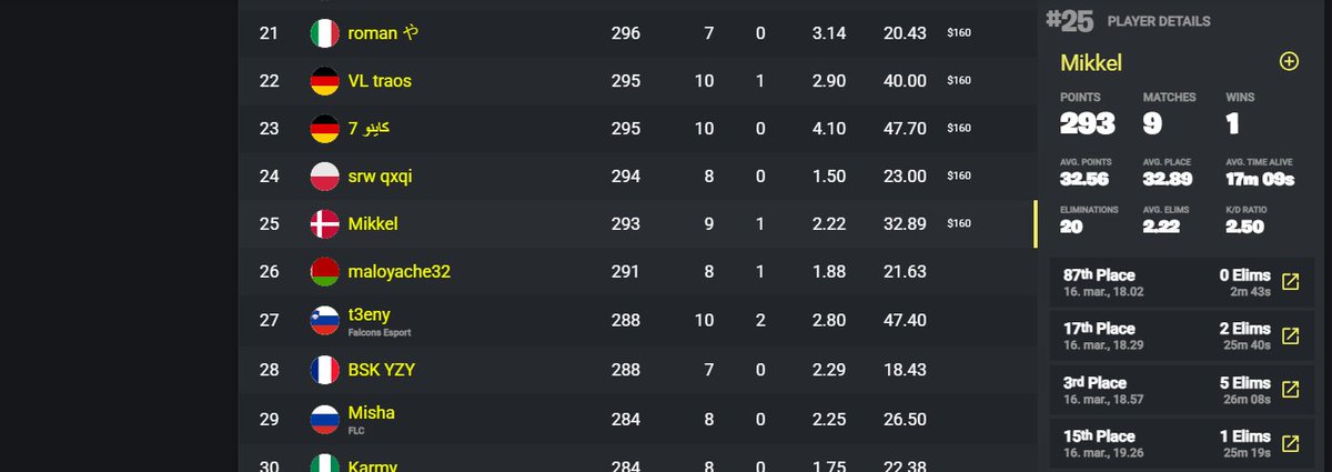 25th Solo cash cup finals (160$)

<a href="/HeavenG8_/">Heaven Gates</a>