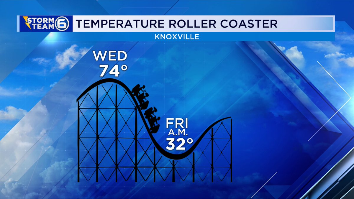lucky13wxman's tweet photo. *SUNDAY EVE 3/16/25 UPDATE*
-Clearing and cooler overnight
-"Crisp" sunshine for MON
-A thaw through mid-week
-Some showers WED night
-MUCH cooler/breezy THU
-NOT a weekend washout
#tnwx #SpringFever #RollerCoasterRide https://t.co/Fiod6DMZvv