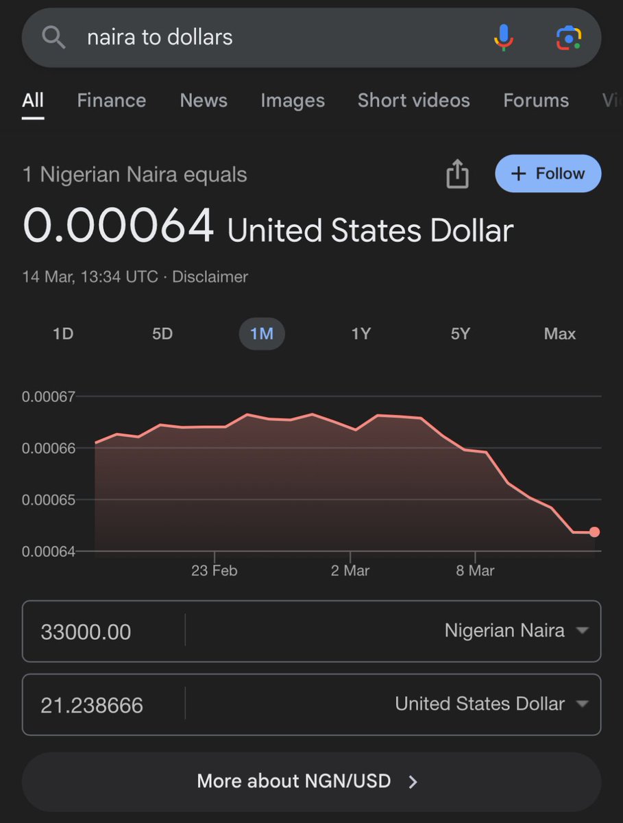 Imagine giving an adult 21 dollars to live on for a month
#30DayRantChallenge #TinubuIsaTerriblePresident